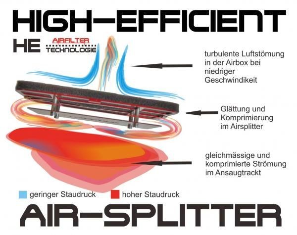 MWR Luftfilter Triumph 1050 SPEED TRIPLE 2011 - 2014